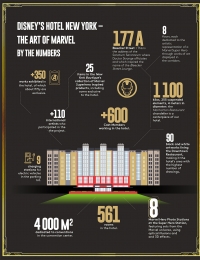 Disney’s Hotel New York – The Art of Marvel in cijfers