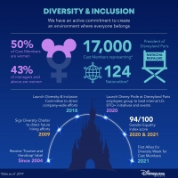 Inzetten op diversiteit en inclusie: een kernwaarde bij Disneyland Paris