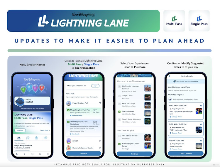 Plan vooruit en bespaar tijd in de rij met Lightning Lane